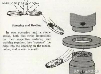 银元制造全部过程,银元可以自己制造吗
