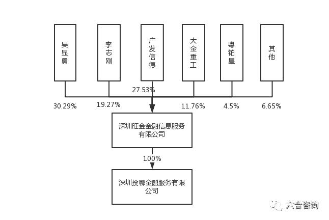 投哪网最新消息2023,投哪网最新消息回款了