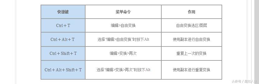 ps基础教程新手入门画笔的使用,ps2016基础教程新手入门