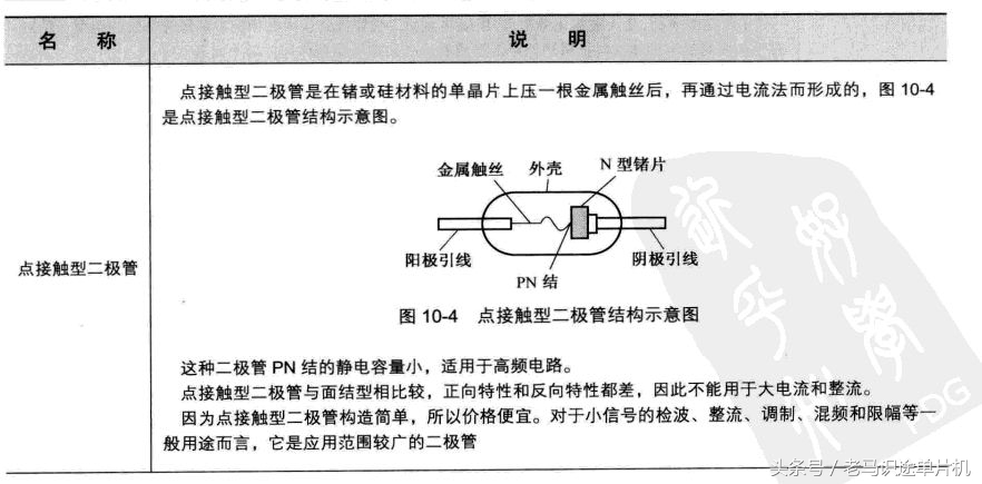 二极管元器件正负极区分,二极管元器件
