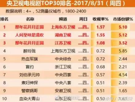 足球就是世界第一运动谁说的,足球就是世界第一运动