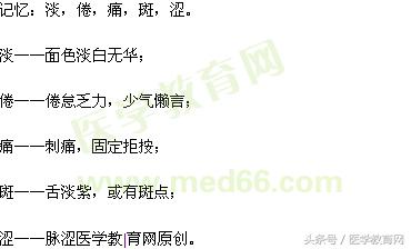 五字诀巧记气血同病辩证，好记又实用！