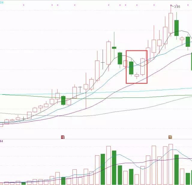 一旦遇到这几种形态,遇到以下几种情况你就别沉默了