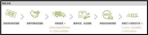 淘宝运费险消费者保障,淘宝买家运费险费用太高