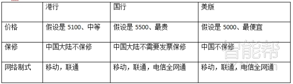 买港版iphone注意事项,3.15打假维护消费者合法权益