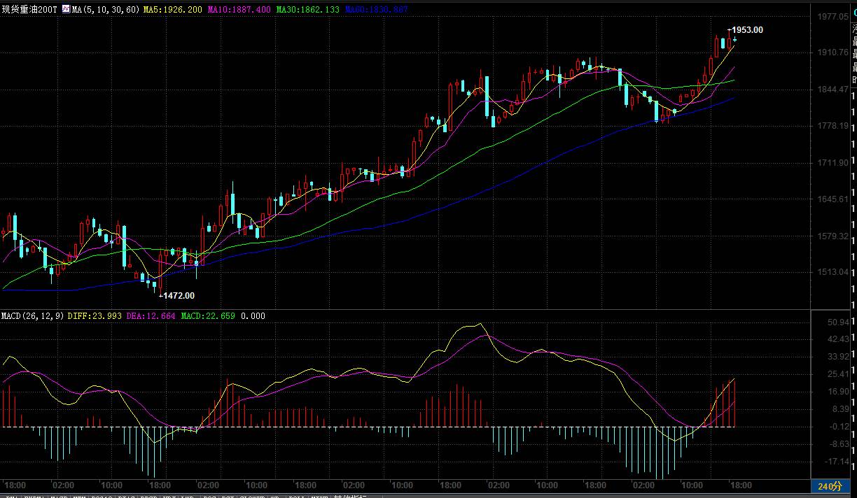美联储鸽派言论为啥黄金暴跌,美联储回应市场大幅波动行动