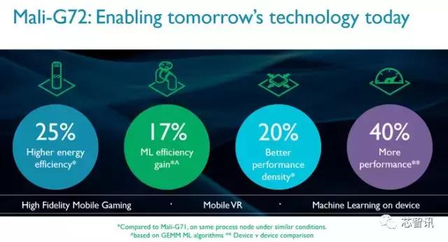 华为麒麟970详解:不止有人工智能的噱头,基带性能也追上了高通