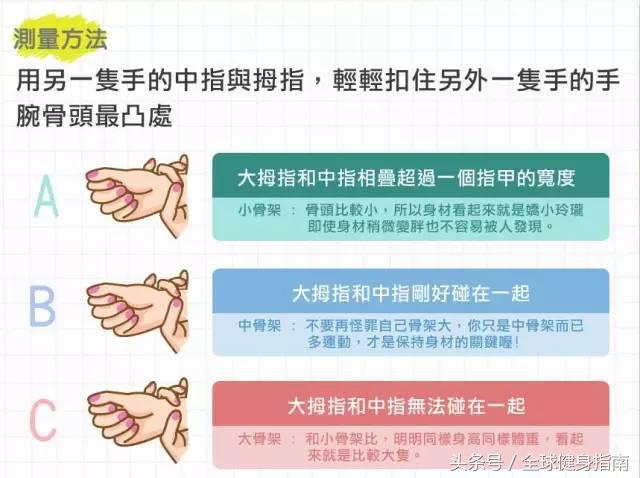 我不是胖我只是骨架大原版,我不是胖我是骨架大