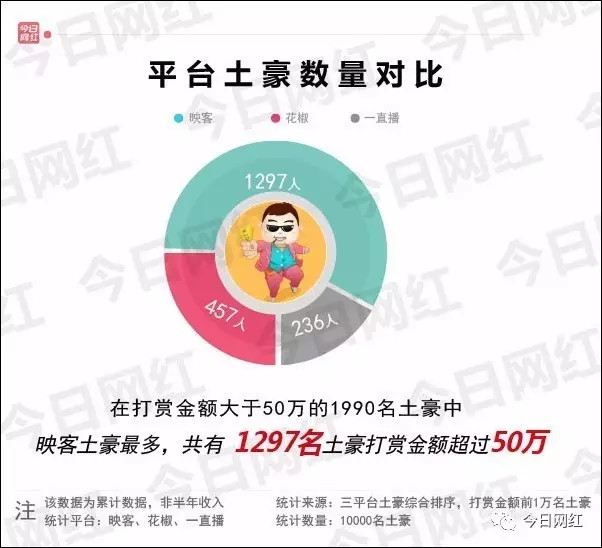 看了宣亚映客重组，只想问一个问题：映客为什么这么赚钱？