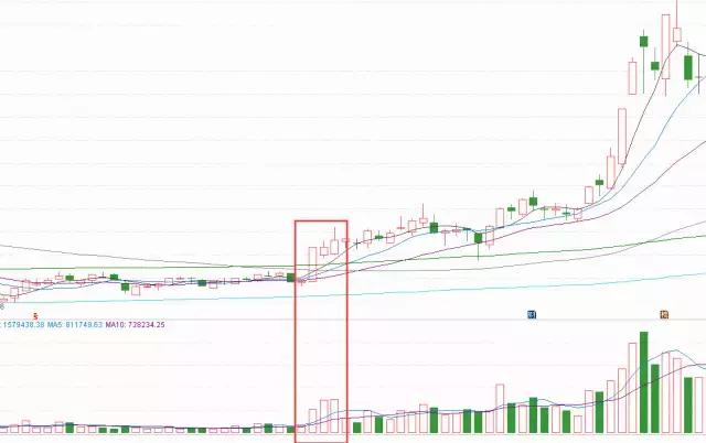 一旦遇到这几种形态,遇到以下几种情况你就别沉默了