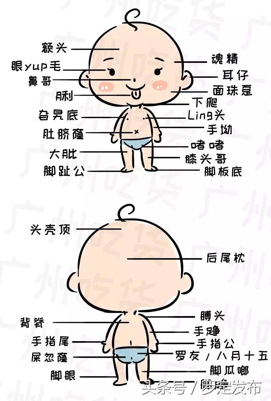 你系迷正宗罗定人?睇明白你先讲!