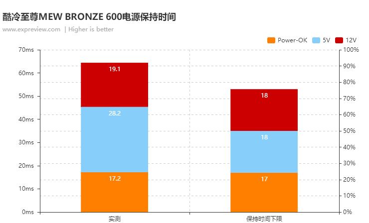 酷冷至尊mwe600电源,酷冷至尊mwe铜牌450w