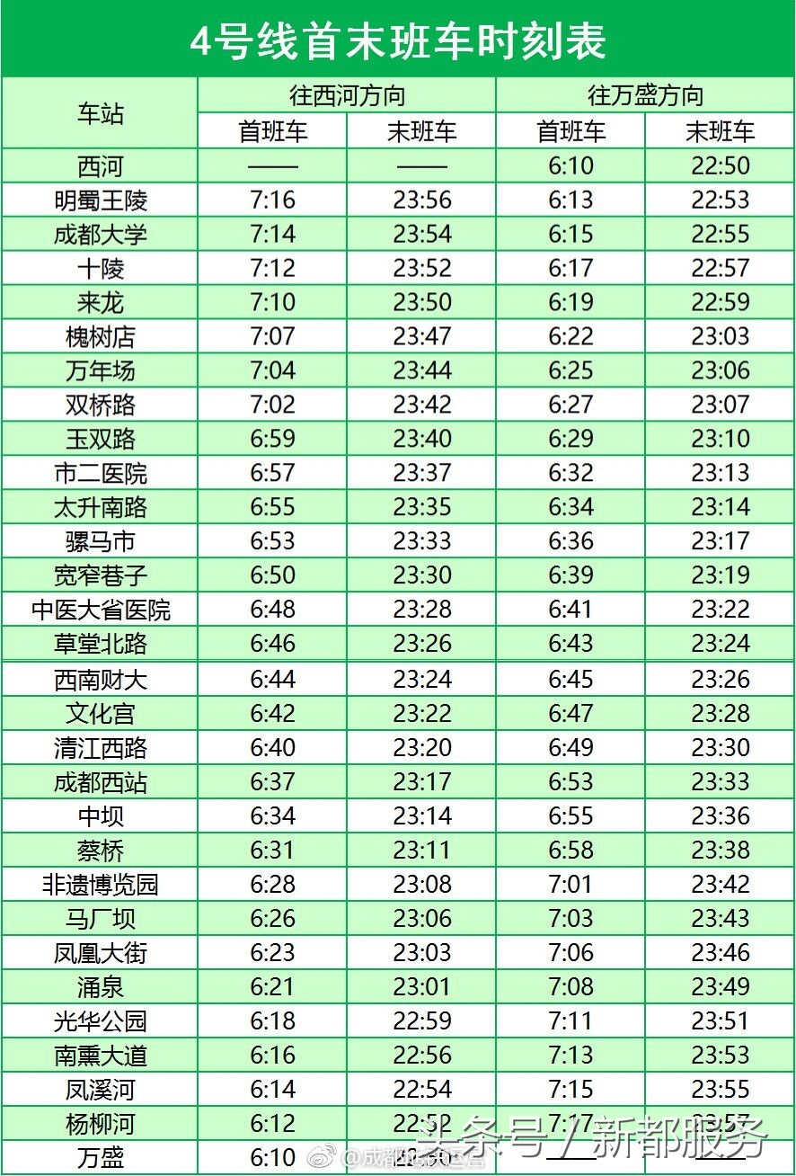 成都地铁首班车时刻表,成都地铁时刻表最晚班19号线