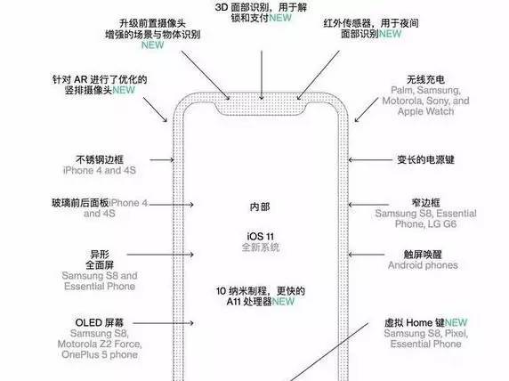 iphone被家长没收了怎么找到,iphone被老师收了咋办