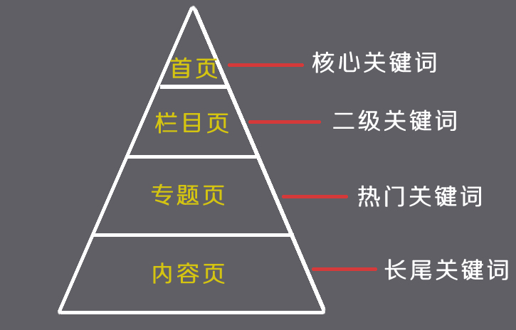 网站优化及推广发展总体方案,网站推广优化公司