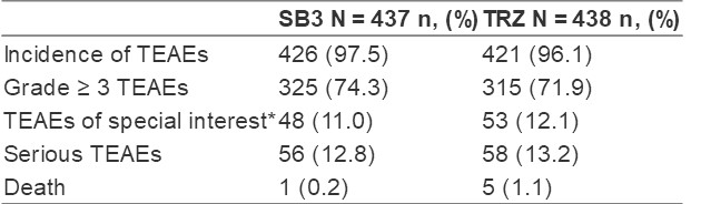 esmo转移性乳腺癌指南,asco乳腺癌重大进展