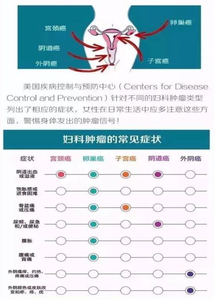 如何防止妇科肿瘤扩散,女性如何远离各种癌