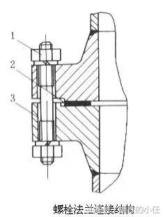 法兰基础知识收集整理,法兰相关基础知识问答