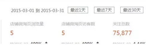 电商运营手淘流量,电商小卖家怎么做赚钱多