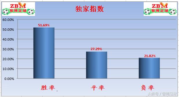 巴西竞彩单场推荐,今日竞彩实单推荐巴西甲单关