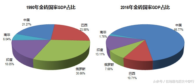 金砖国家和中国距离,距离中国最远的国家有哪些