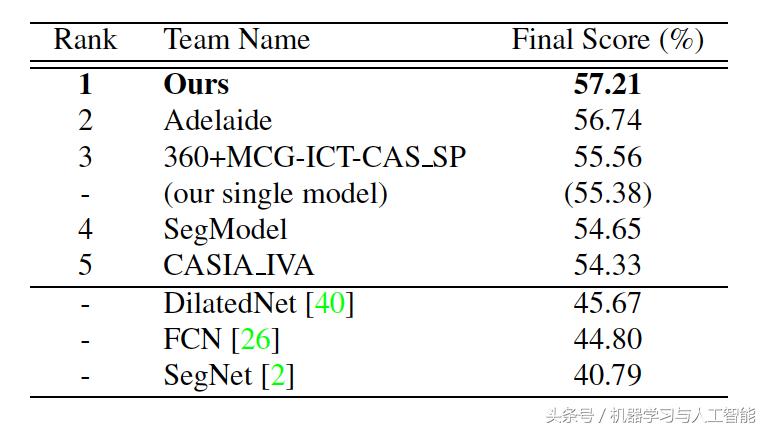 ｜期刊分享｜深度学习｜金字塔场景解析网络PSPNet