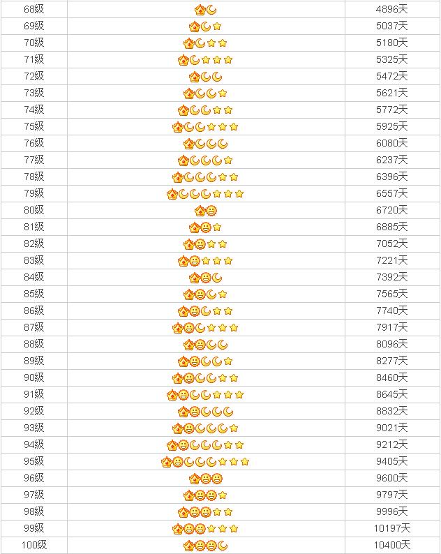 你不知的QQ等级秘密，快速掌握不用会员2017后快速提高QQ等级