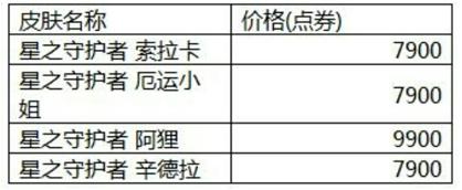 星之守护者伊泽瑞尔手游价格,星之守护者伊泽瑞尔周年限定