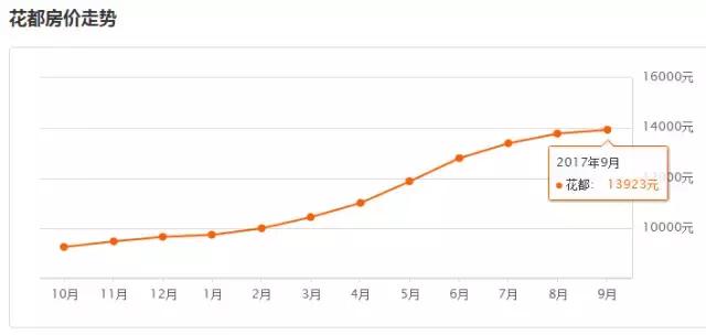 广州房价下跌的最新通告,广州房价白云区新房价