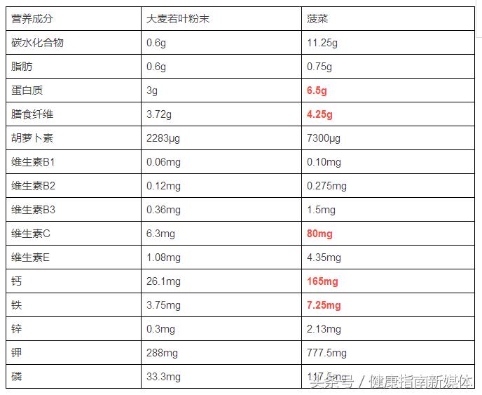 喝青汁便秘达不到减肥效果 (大麦若叶青汁对便秘有用吗)