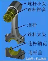 发动机工作原理动图讲解,汽车机械原理动图大全12缸发动机