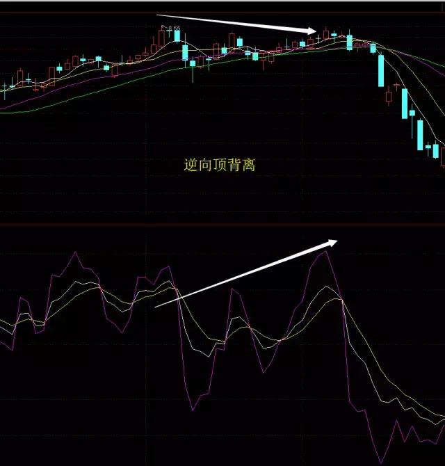 牛市反弹正确姿势,牛市调整阶段强势股还能持有吗