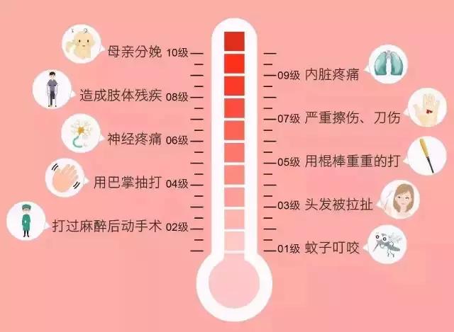 男人分娩体验真的和现实一样吗,男士体验分娩需要注意什么