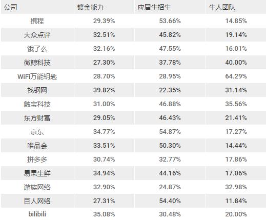 bat还有哪三个公司,除了bat还有哪些互联网企业组合