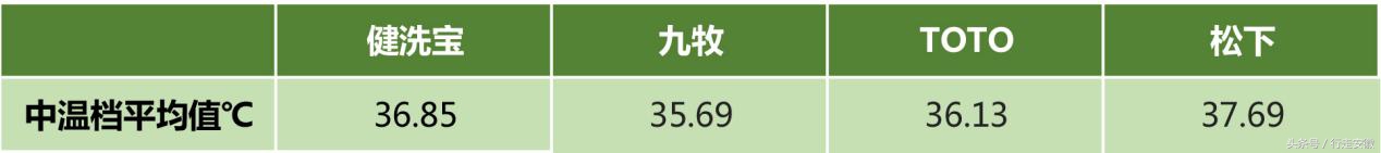 十大不建议买的智能马桶盖,海尔智能马桶盖选购指南