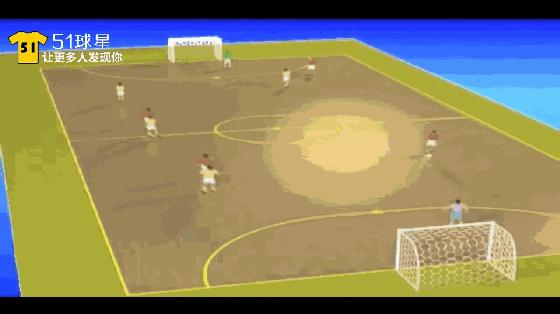 五人制足球的打法站位,五人制足球踢不过人家怎么办