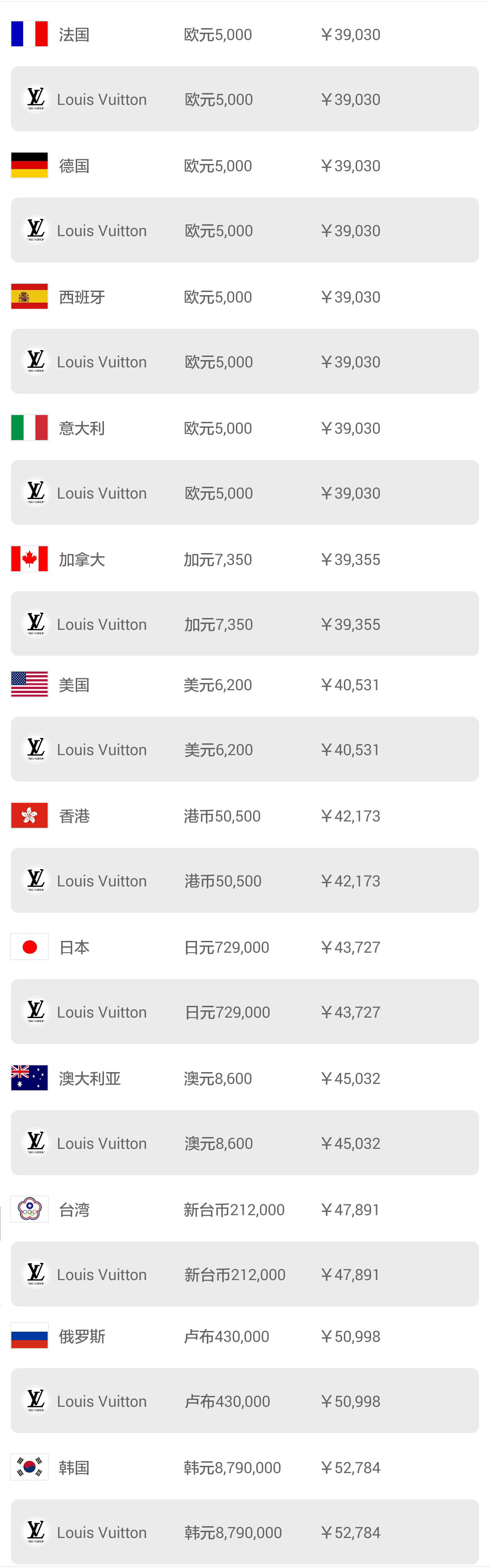 韩国购物省钱攻略,韩国购物旅游攻略大全视频