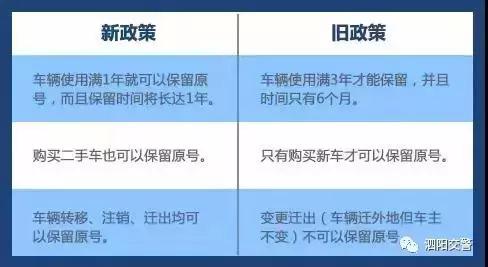 深圳牌换车车牌号怎么保留,换车保留原车牌怎么办沪牌