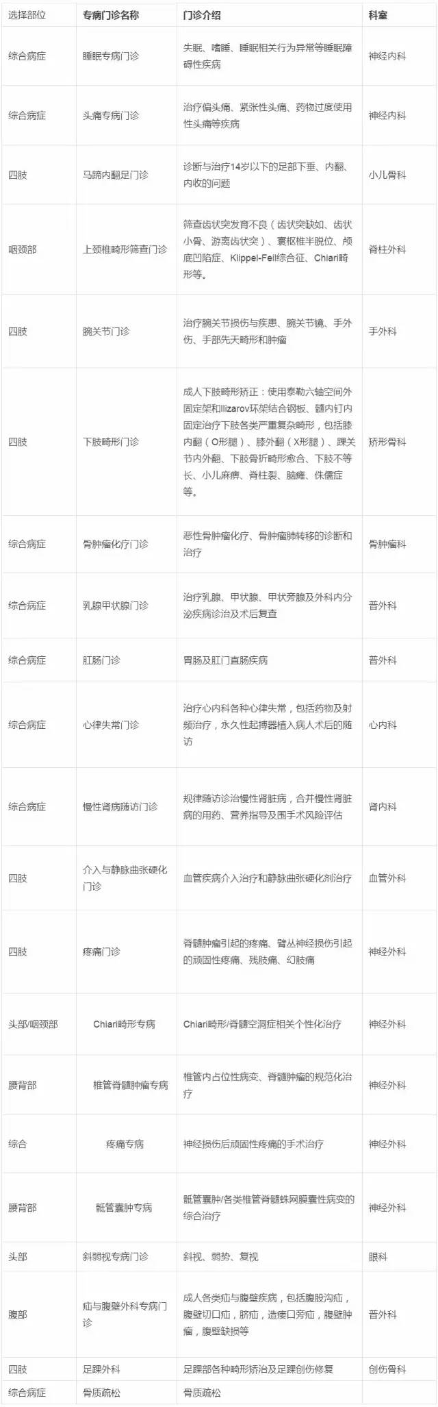 去北京看病挂不上号怎么办,去北京看病挂不上专家号怎么办