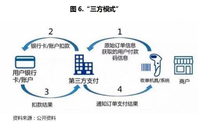 银行支付发展趋势,互联网金融环境下银行的应对策略