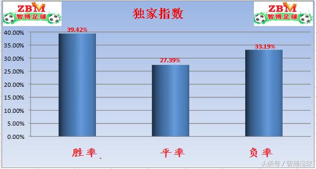 意甲联赛前瞻分析拉齐奥vs维罗纳,意甲第3轮赛程