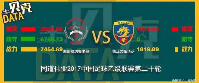 中乙第九轮战报,中乙长春百嘉现状