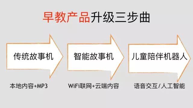 早教行业最新分析,ai早教市场分析
