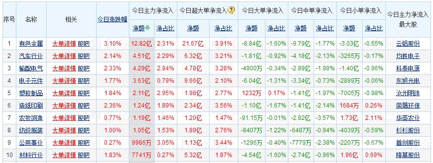 从股票净流入资金选股,从资金流向找强势股票