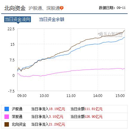从股票净流入资金选股,从资金流向找强势股票