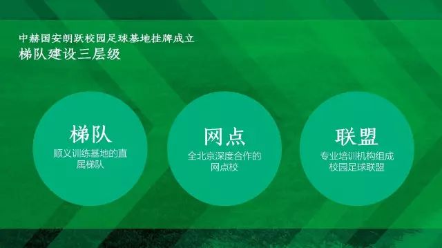 北京国安首家校园足球基地成立,国安青训基地