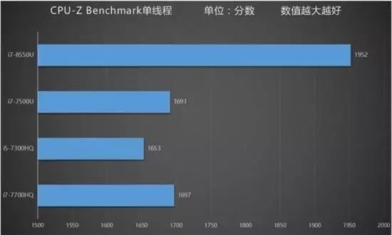 小米笔记本pro是什么显卡,小米笔记本pro2019款显卡设置