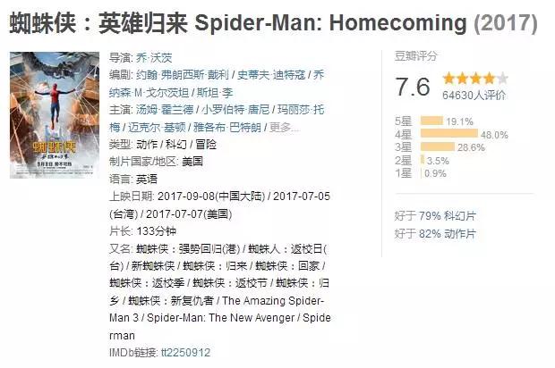 蜘蛛侠英雄归来大结局彩蛋,蜘蛛侠英雄归来你不知道的细节