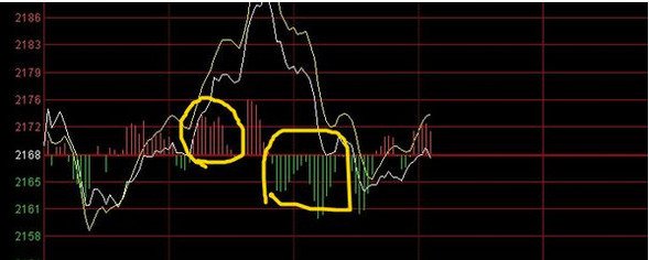 大盘指标入门基础知识,小白入门选股