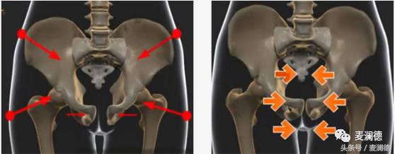产后腰臀肥大,如何改善产后耻骨联合前凸